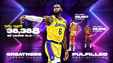 Race To 5 Points NBA .